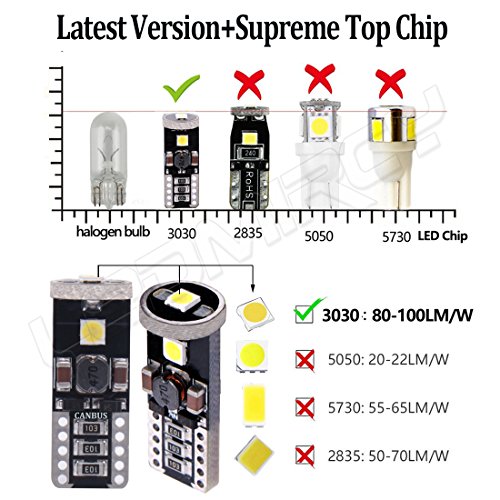 194 T10 LED Light Bulbs White 12V 3030 3SMD Canbus Error Free W5W 921 168 LED Bulb Super Bright for Car Interior Exterior Lights Map Door Reading Trunk Backup Tail Lights License Plate lamp(8PCS-3SMD)