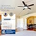 Hyperikon 52 Inch Ceiling Fan with Remote Control, Black Ceiling Fan, Five Reversible Blades and Frosted Dome Light - Bulb Not Included