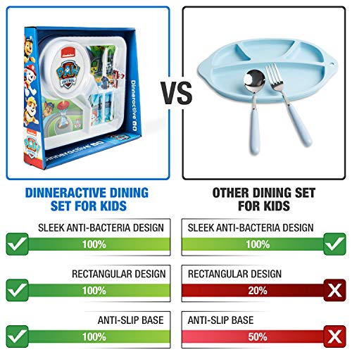PAW Patrol Dining Set For Kids 3 PC Themed Dinnerware Set by