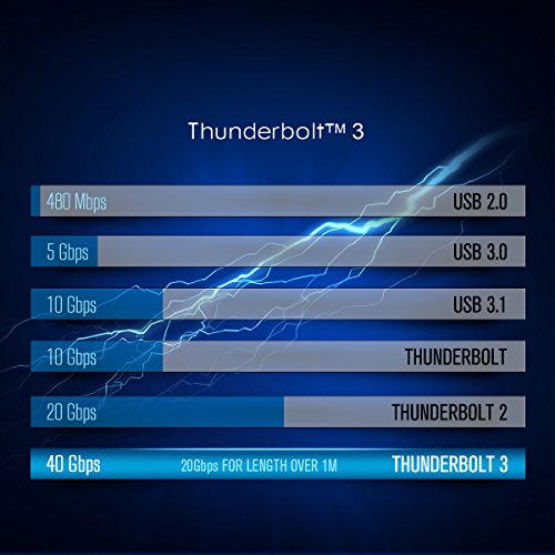 image for [Thunderbolt 3 Certified] Nekteck Thunderbolt 3 (20Gbps) Cables 100W (