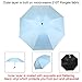 Rainlax Folding Umbrella Windproof Travel umbrellas, Automatic Open and Close Compact Rain & Sun Umbrellas (Blue)