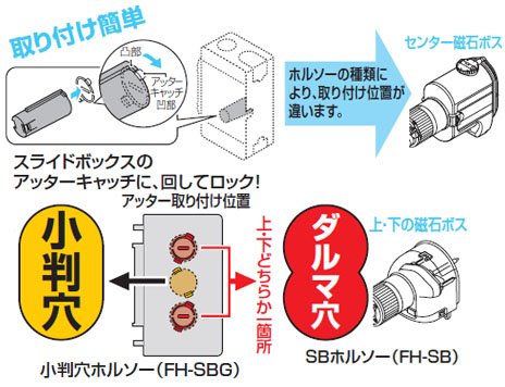 Amazon Co Jp 未来工業 磁石ポイントアッターエコノミータイプ 深さ36mm用 10個価格 Nbs 30 Diy 工具 ガーデン