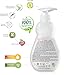 Premium Natural Baby Bottle Liquid Dish Soap by Elysium Eco World (TM): Superior Baby Bottles Cleaner/Sterilizer/Natural Antibacterial, Non-Toxic, Bottle, Pacifier/Gentle, Ecological Formula