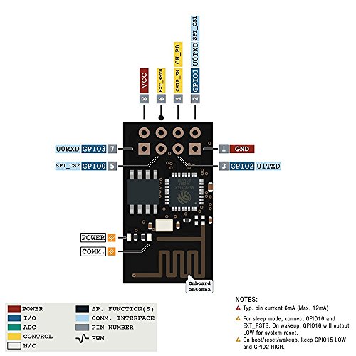 2 KEYESTUDIO+Esp8266+Module+Arduino+Projects