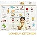 Kids Educational Kitchen Stickers Nursery Decor Decals Playroom Wall Art Decorations Pack of 20 Colorful Food with Labels