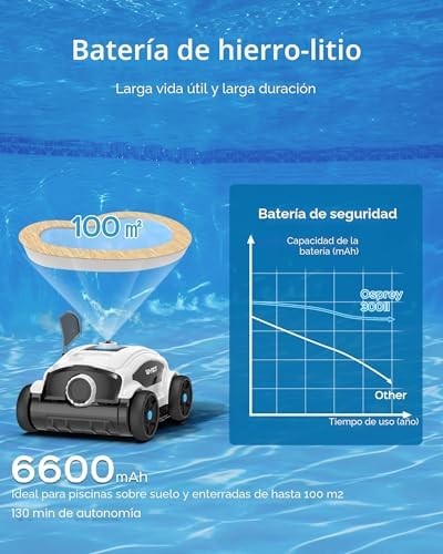 Robot limpiafondos Piscina sin Cable, 130 Minutos hasta 100㎡ Robot Piscina sin Cable Aspirador Piscinas con 2 Motores, Cepillo Grande y Aberturas de succión, Boquilla Ajustable