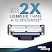 Gillette Mach3 Men's Razor Blades, 10 Blade Refills