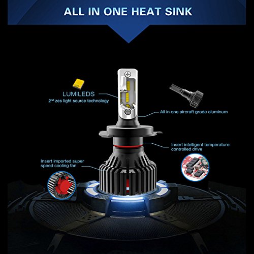 Alla Lighting H8 H9 H11 LED Bulbs UM2018 8000lm Xtreme Super Bright