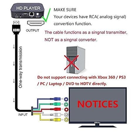 Xbox Dvd Wiring Diagrams Wiring Diagrams