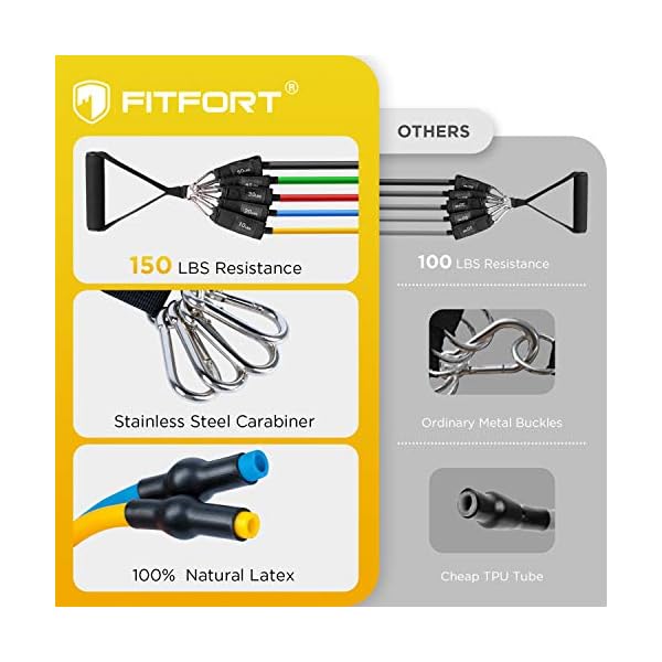 FITFORT-Resistance-Bands-Set-11-Pack-Exercise-Bands-Stackable-up-to-150lb-IndoorOutdoor-Workout-Bands-with-Door-Anchor-Handles-for-Fitness-Strength-Slim-Yoga-Home-Gym-Equipment-for-MenWomen FITFORT Resistance Bands Set, 11 Pack Exercise Bands Stackable up to 150lb, Indoor/Outdoor Workout Bands with Door Anchor & Handles for Fitness, Strength, Slim, Yoga, Home Gym Equipment for Men/Women