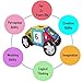 Magnetic Building Blocks STEM Toys - Gifts Ideas for 6 7 8 Year Old Boys Girls and Adults - 56 pcs