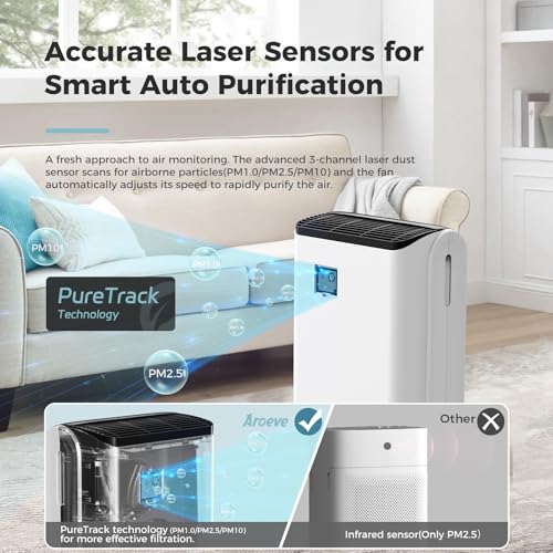 AROEVE Air Purifiers for Bedroom Home Large Room Up to 1504 Ft², 5 Layer Filter for Smoke Pollen Allergies Pet Dander Odor, Air Quality Monitor, Sleep Mode, Timer for Office, Dorm, Kitchen, MK07 White