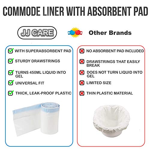 JJ CARE Commode Liner with Absorbent Pad, Portable Toilet Bags, Bedside
