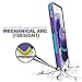 iPhone 6s Plus / 6 Plus Case, LoHi [Extra Front Raised Lip] Hybrid Impact 3 Color Shockproof Rugged Soft TPU Hard PC Bumper Cover 5.5 Inch Purple