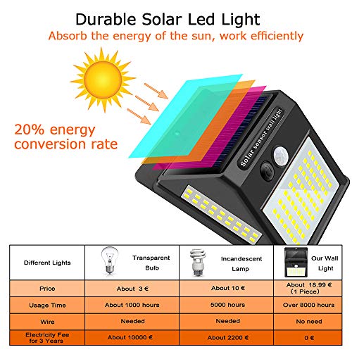 Innosinpo Solarlampen für Außen mit Bewegungsmelder,【Hohe Qualität 216LED-1000Lumen 2200mAh】 Solarleuchte Aussen Solar… – Bild 7