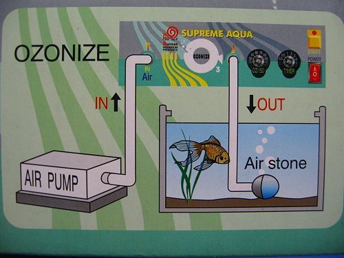Aquarium Adjustable Ozonizer Ozone O3 generator Ozotech