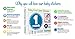 24 Stickers Pack of Premium Unisex First Year Stickers 12 Monthly Stickers and 12 Milestone Stickers Birthday Shower Gift for Boys and Girls