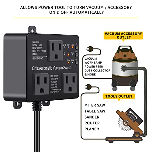 Automatic Vacuum Switch With Extra Outlet For Using More Power Tools