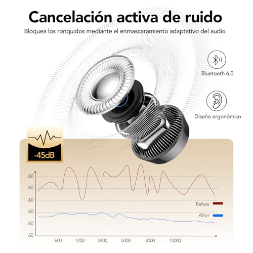MINISO MS217 2-in-1 Sleep Headphones, Real Time Translator Headphones with App, Noise Cancellation, Bluetooth 6.0 & 48h Autonomy, Soft Pads for Travel, Work and Sleep