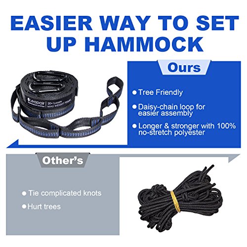 WolfWise Outdoor Double 2 Person Ultralight Camping Hammock (Straps)