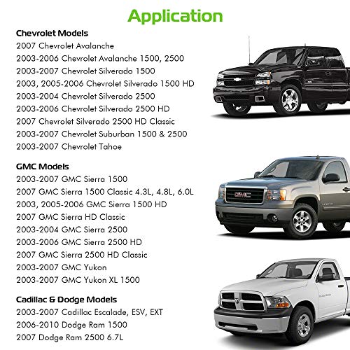 image for GOHAWKTEQ 4WD Transfer Case Shift Encoder Motor for Dodge Ram 1500 250