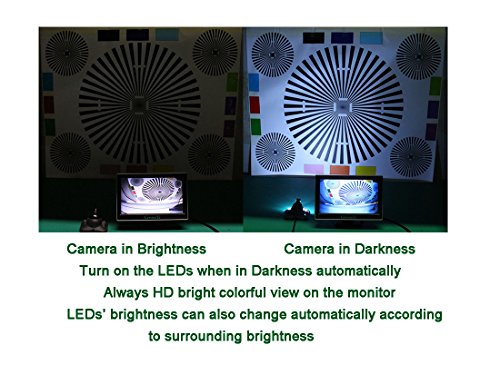Car HD Blind Spot Side View Camera with Auto-dimming LEDs, NO Guide Line, NO Drilling, Mirror/Non-Mirror Image Adjustable Easy Installation