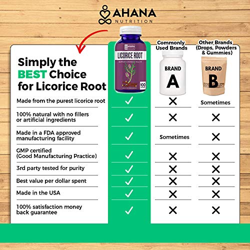 Licorice Root Powder Capsules by Ahana Nutrition Licorice Root