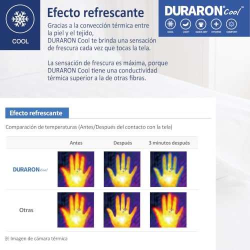 golddice Super Refreshing Top Sheet, Made in KOREA New Fabric Technology Refreshing Duraron Cool by Qmax < 0.4 Immediate Refreshing Effect White (240 x 290 cm)