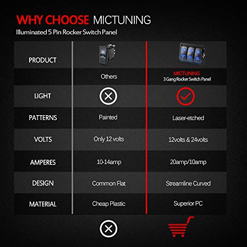 4 MICTUNING+Aluminum+Rocker+Switch+Panel