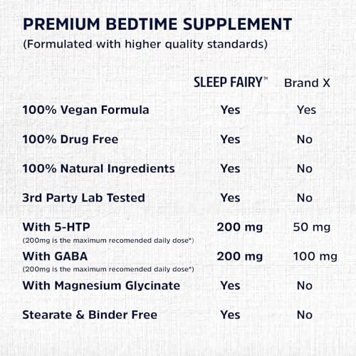 Sleep Fairy Natural Sleep Aid Melatonin 10mg, LTheanine, 5HTP
