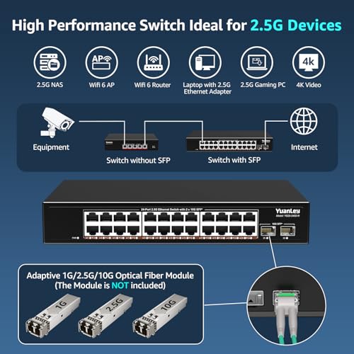Unmanaged 2.5G 24-Port Ethernet Switch, 24 x 2.5 GB Base-T Ports, 2 x 10G SFP+, Compatible with 100/1000/2500Mbps, Metal Fanless, Desktop/Rack Mount YuanLey 2.5 GB Network Switch