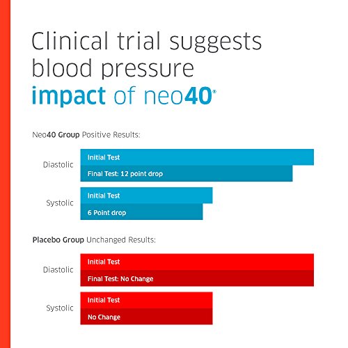 5 HumanN+Circulation+Support+Boosting+Supplement