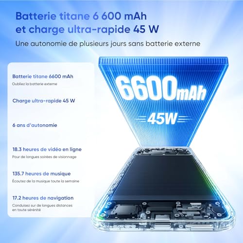 realme C100 5G Smartphone 4GB+128GB, 5G Smartphone, 6600mAh and 45W Charging, 6.8 Inch 144Hz Android Mobile Phone, 50MP AI Camera, 6.5W Reverse Charge, IP64, Purple