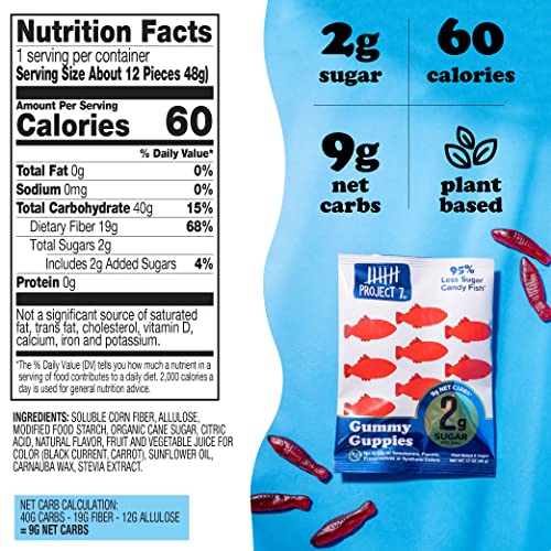 JOYRIDE Zero Sugar Keto Gummies, Berry Gummy Guppies Sugarfree Candy