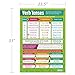 Verb Tenses English Classroom Poster - EXTRA LARGE 33” x 23.5” - Gloss Paper - English Language Arts Middle & High School Class Decor - Wall Charts by Daydream Education.