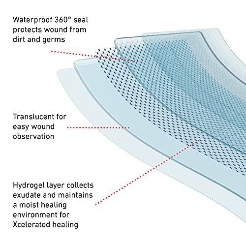 Neo G OptiHeal Hydration Multi Purpose Dressing Hydrogel Wound Dressing Pads For Advanced