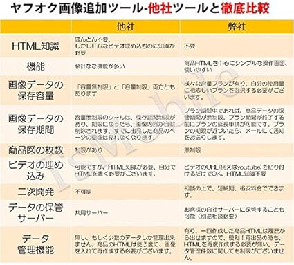 Amazon ヤフオク商品図 画像 動画 追加ツール 効率化画像保管無制限 １ヶ月お試しプラン Ntt パソコン 周辺機器 通販
