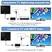 TV Antenna Amplified HD Digital TV Indoor Antenna Support 4K 1080P with Adjustable Amplifier Signal Booster 60-120 Miles Range Digital Antenna for HDTV Free View Channels