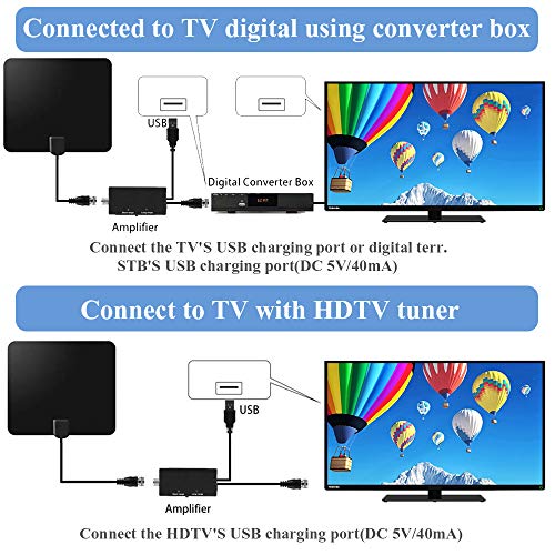 TV Antenna Amplified HD Digital TV Indoor Antenna Support 4K 1080P with Adjustable Amplifier Signal Booster 60-120 Miles Range Digital Antenna for HDTV Free View Channels - Thumbnail 2