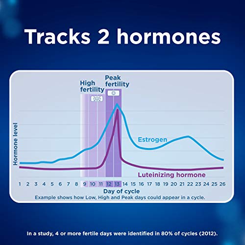 4 Clearblue+Connected+Ovulation+Featuring+connectivity