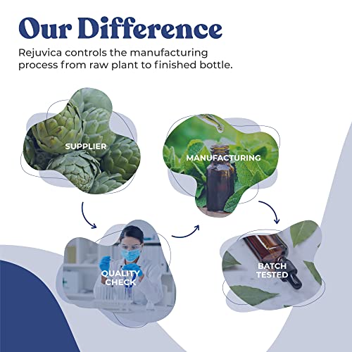 Hydrocin Advanced Diuretic Water Retention Support Supplement Liquid Delivery for Better