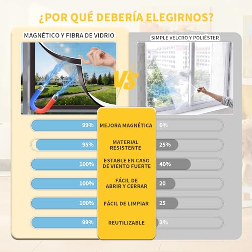 HOFUDON Magnetic Window Mosquito Net 130 x 150 cm, Fibreglass Reinforced DIY Cuttable, Easy Installation Without Drilling, Easy to Clean, Magnetic Mosquito Net for Sliding Windows (Grey Mesh)