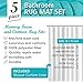 Effiliv Bathroom Rug Set 5 Piece - Memory Foam Bathroom Mat Set, Soft and Comfortable, Non-Slip Thick Absorbent Bath Mats, Machine Washable, Teal