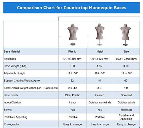 Female Mannequin Torso with Stand by EZ Mannequins, Body T Shirt Display, 8" Deluxe Metal Base, 18" to 36"H Table Top Manikin, Easy to Assembly and Transport. for Indoor or Outdoor displays. (Black)