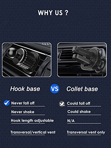 HULPPRE Car Phone Holder Mount for Transversal/Vertical Vent, [Upgraded Never Fall Metal Clip] Handsfree Cell Phone Holder for Car,Compatible With All Phones