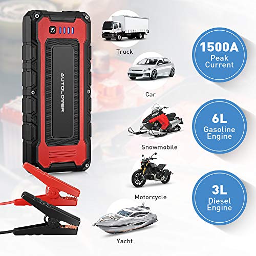 AUTOLOVER Car Jump Starter 1500A 20000mAh Portable Car Battery Jump Starter 12V Auto Battery Booster With Dual USB Outputs and LED Flashlight For Cars, Vans, Trucks, ATV
