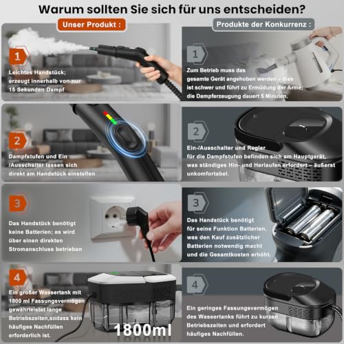 GalhanEhe 14 in 1 Household Cleaning Steamer, 3 Levels Adjustable Handle, Temperature Display, 15s in Heating, 1.8L Reservoir, for Kitchen, Bathroom, Car and Furniture (White and Black)