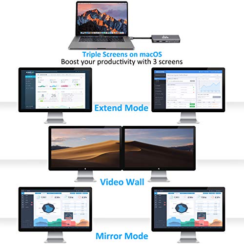 USB C Dual Monitor Docking Station for MacBook Pro Air, Portable USB C