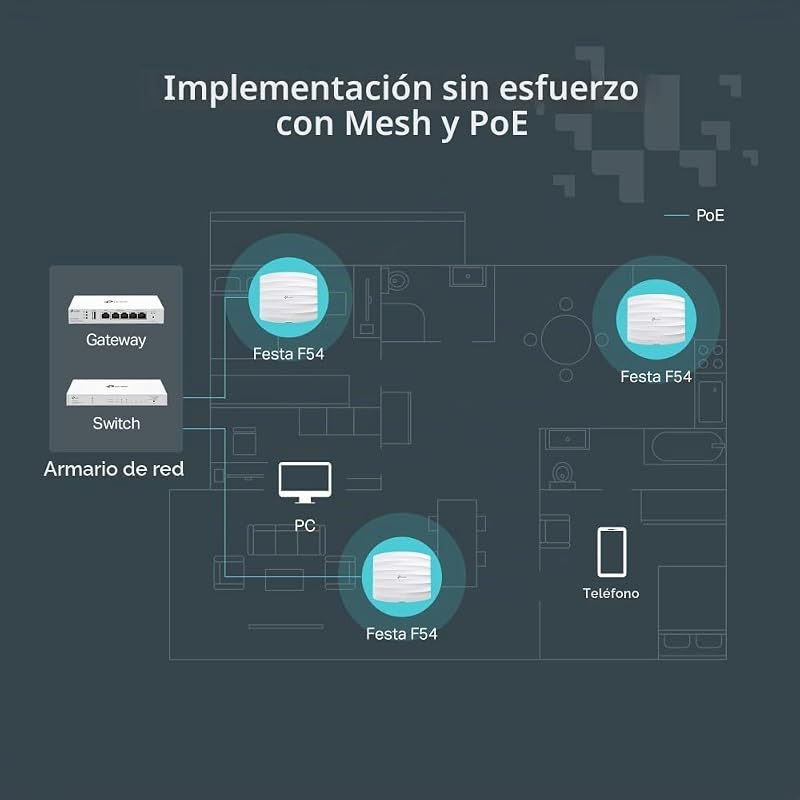 Festa F54 | Punto de Acceso WiFi 5 Dual-Banda AC1750, Montaje en Techo, 1× Puerto PoE Gigabit, Gestión centralizada en la Nube Gratuita, Configuración y Uso fáciles, sin Necesidad de IT.