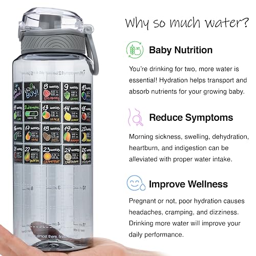 BellyBottle Pregnancy Water Bottle Tracker (BPAFree) Pregnancy Must